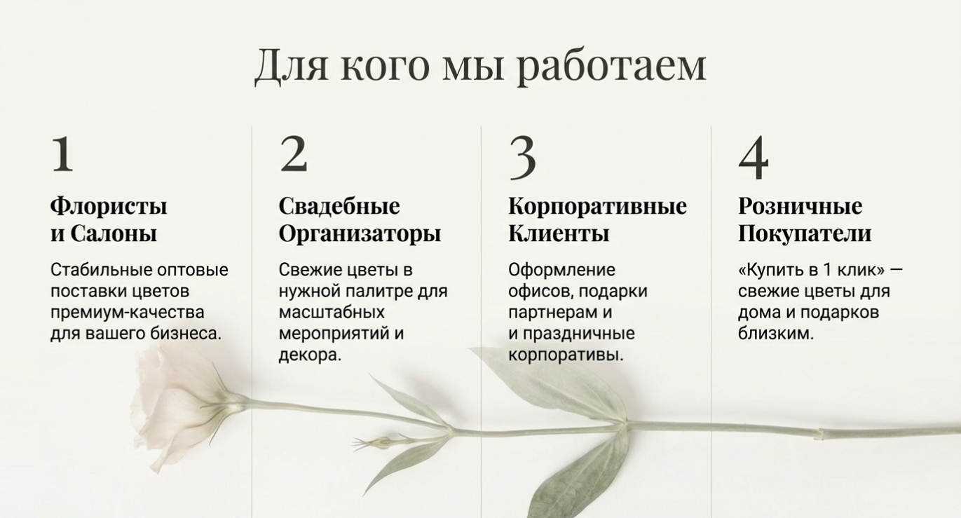 От идеи до готового продукта