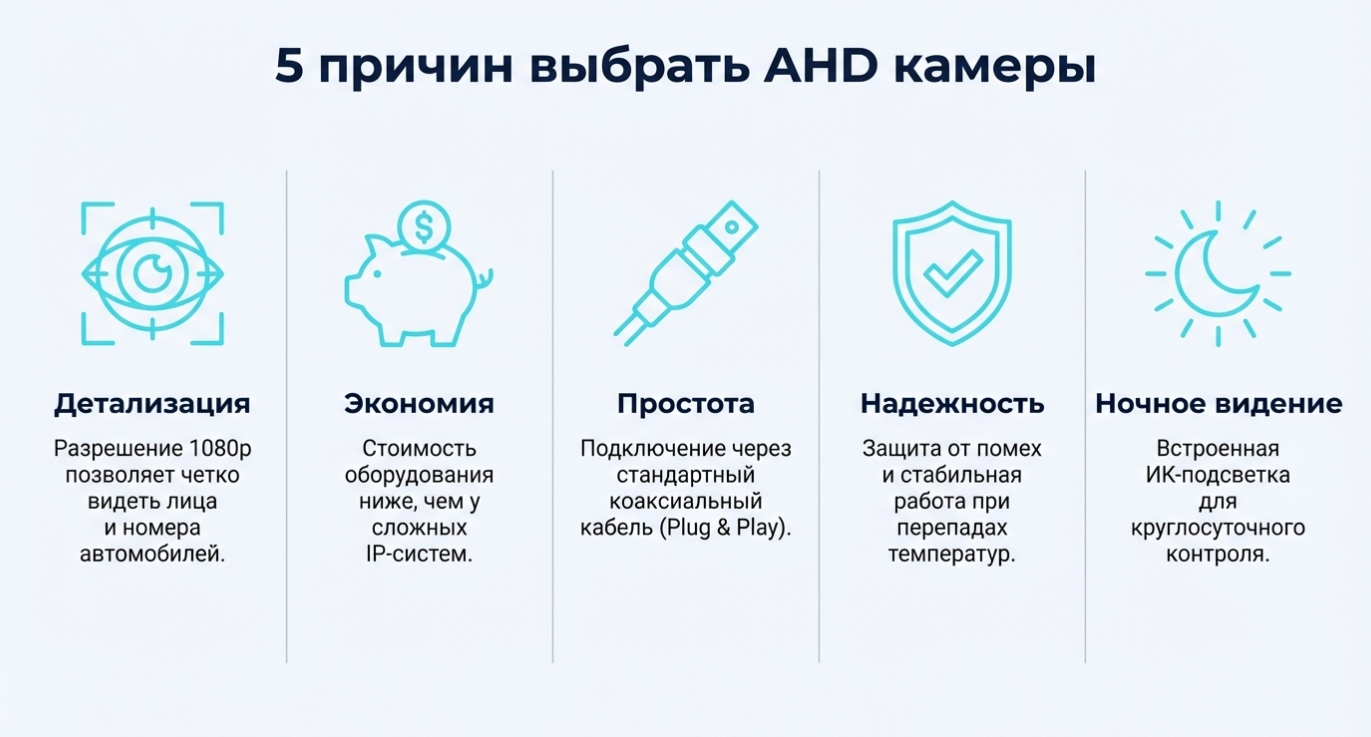Реальность беспроводных (Wi-Fi) решений