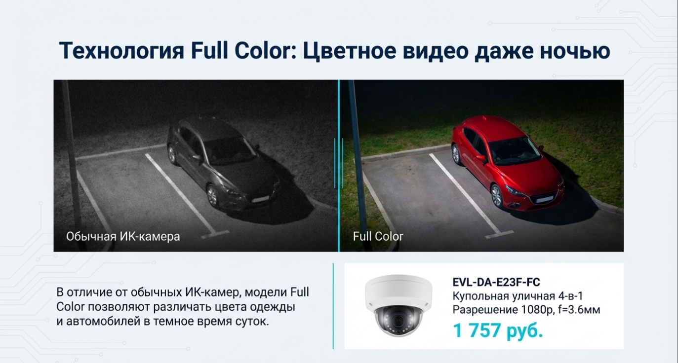 Сравнение технологий хранения видеоданных