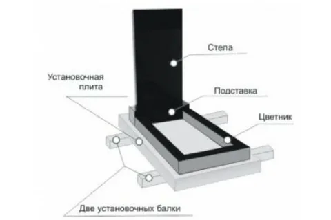 Установка памятников и мемориальных комплексов любой сложности: от проекта до монтажа