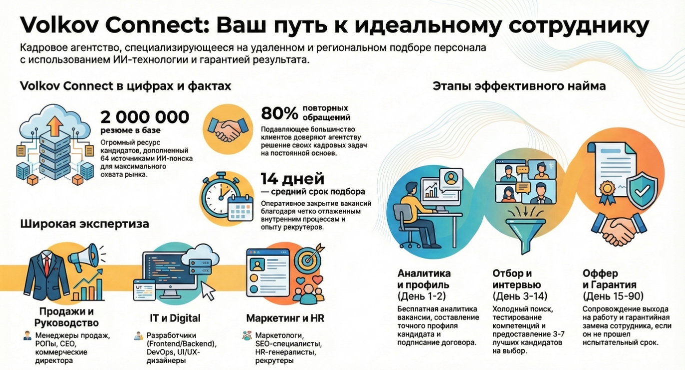 Почему бизнес делегирует поиск людей профессионалам