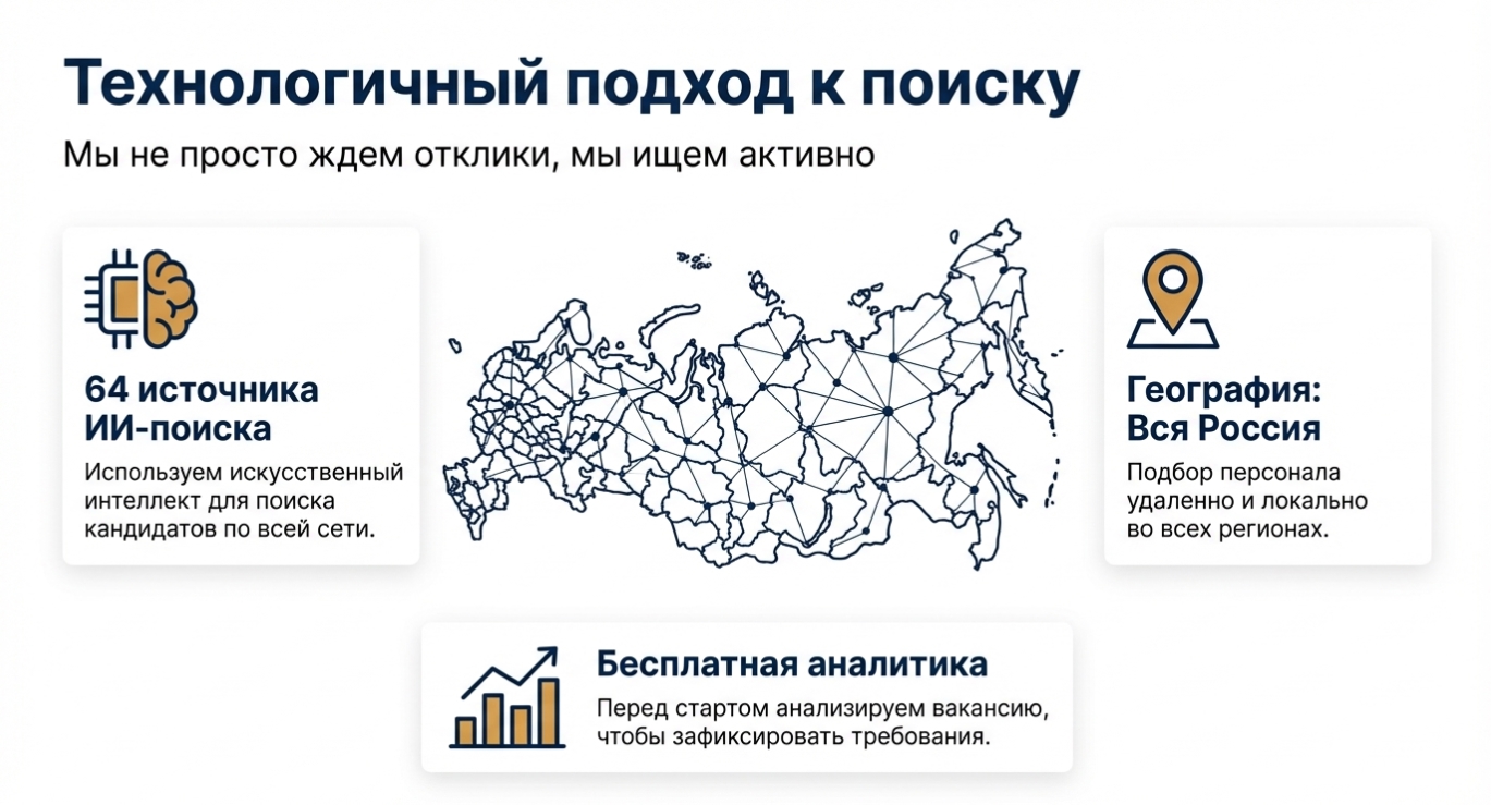 Цена вопроса: из чего складывается стоимость услуг