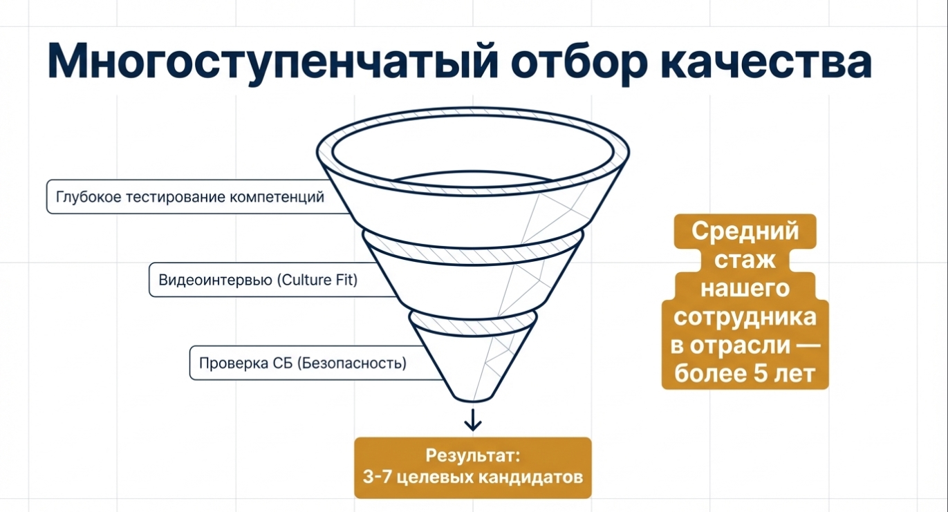 Как распознать профессионалов среди сотен посредников