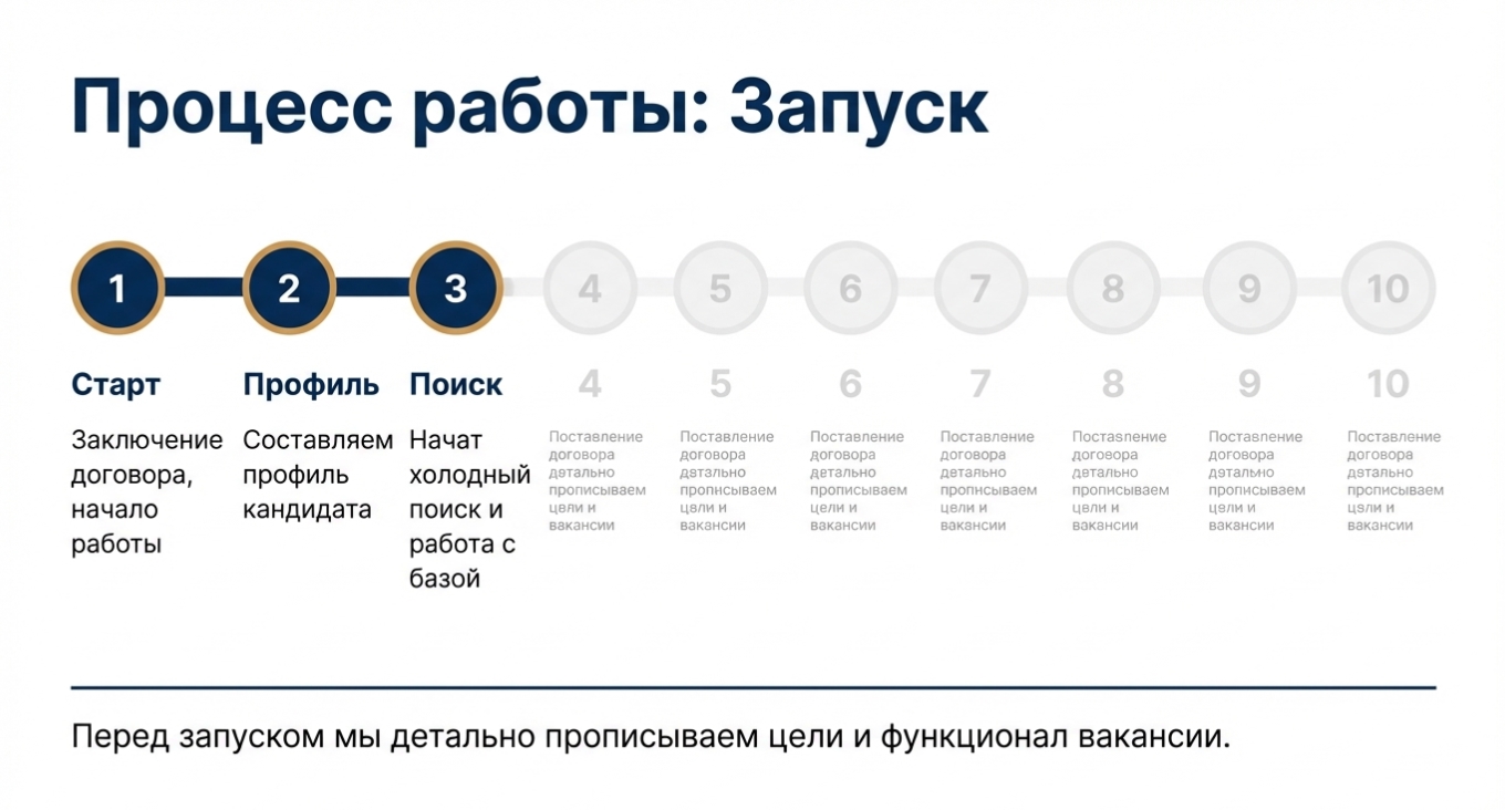 Анализ портфолио и кейсов