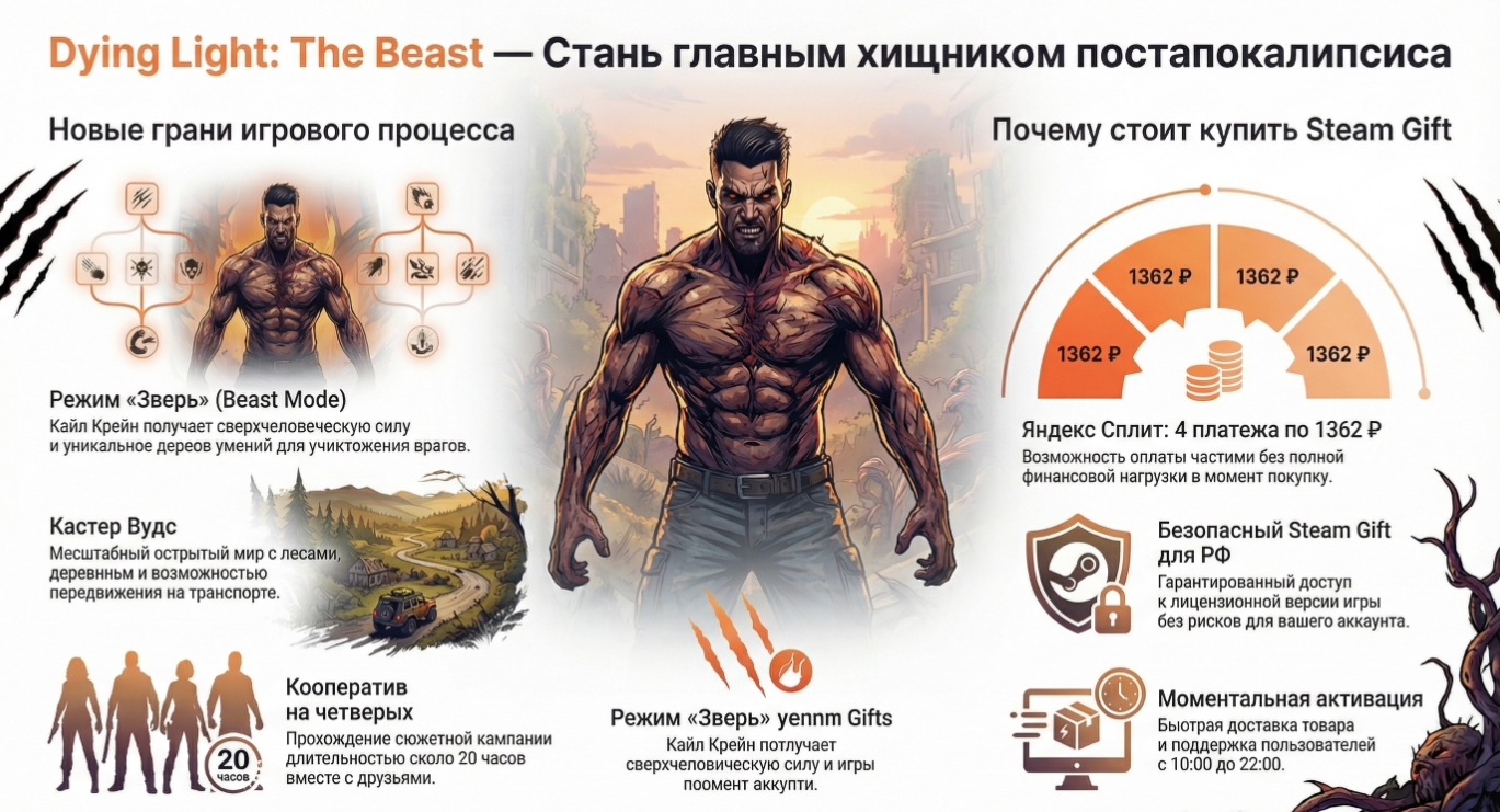 Что такое Dying Light: The Beast — суть грядущего обновления