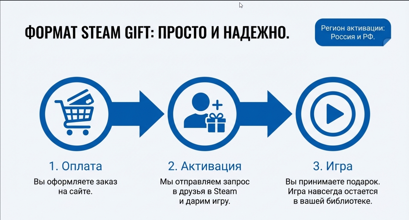Как и где безопасно приобрести игру в подарок