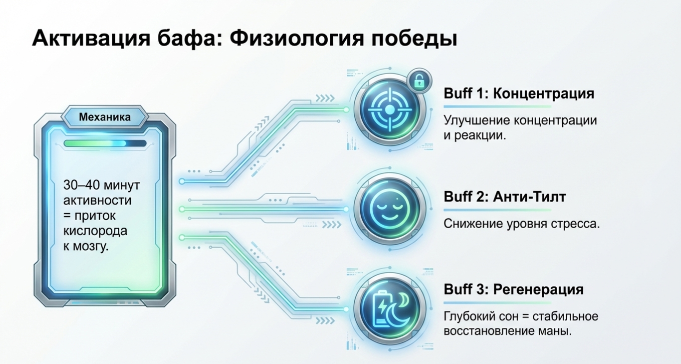 Как не сорваться и не бросить тренировки