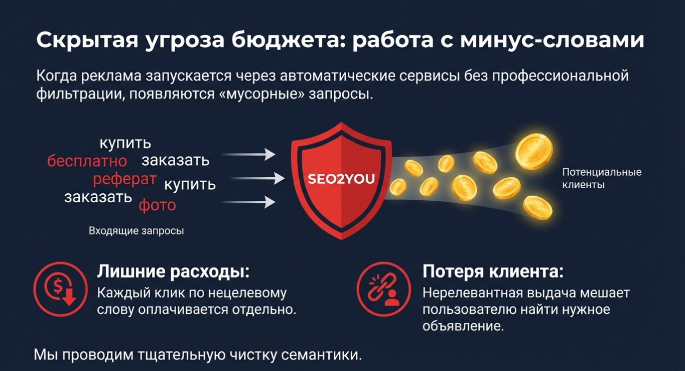 Стратегии ставок и управление бюджетом