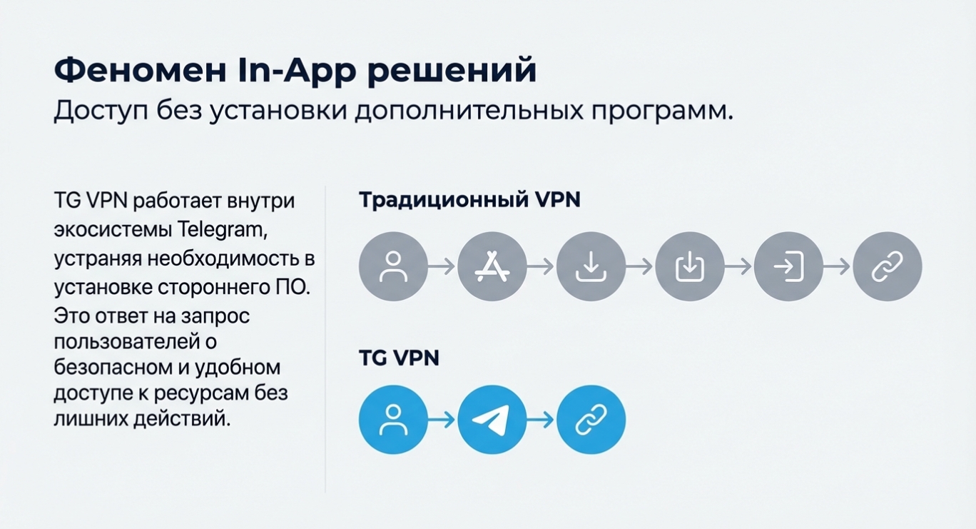 Скрытые риски и серьезные недостатки