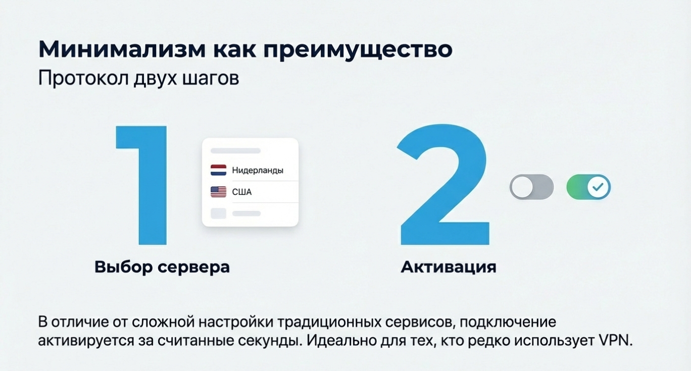 Проблема с данными и логированием