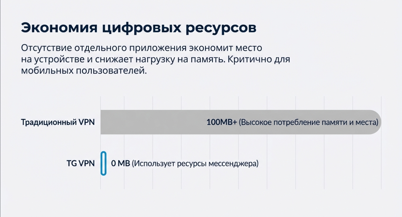 Альтернативы для безопасного доступа