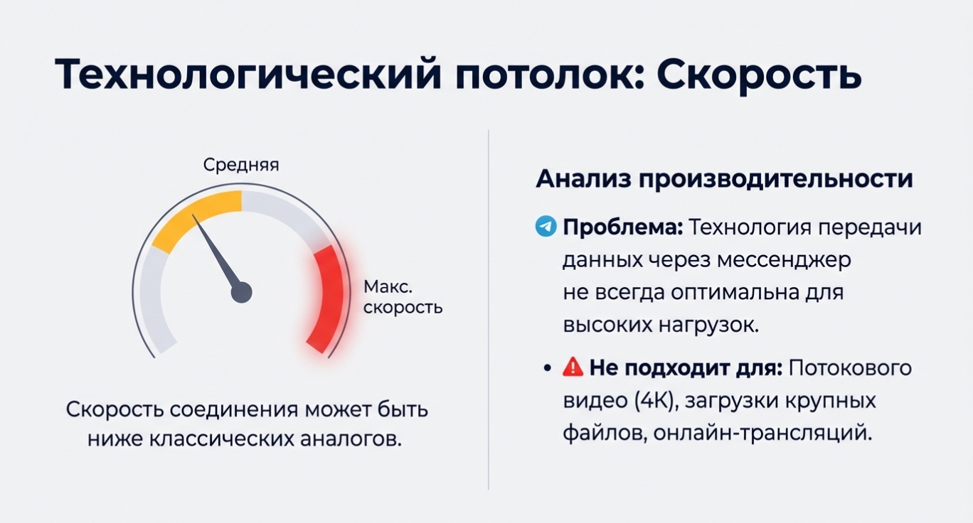 На что смотреть при выборе решения