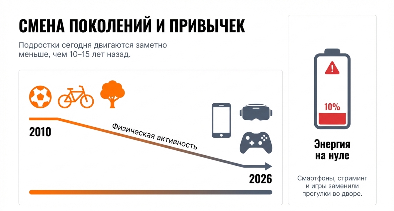 Социализация: дворовая компания или клан в игре
