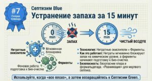 Экспертное мнение: о чем молчат продавцы