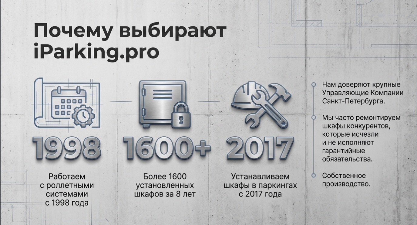 Критерии выбора роллетного шкафа