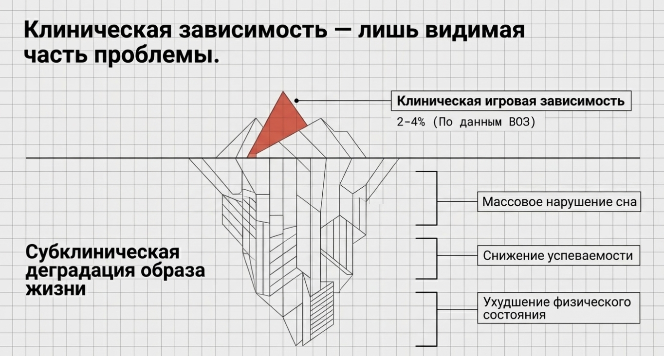 Сравнение калорий: киберспорт против реального катания