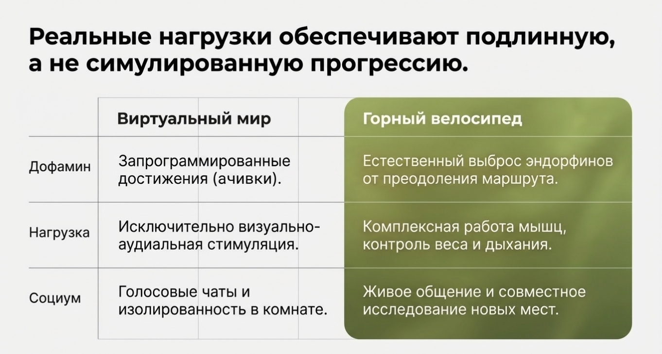 Техническое обслуживание для ленивых