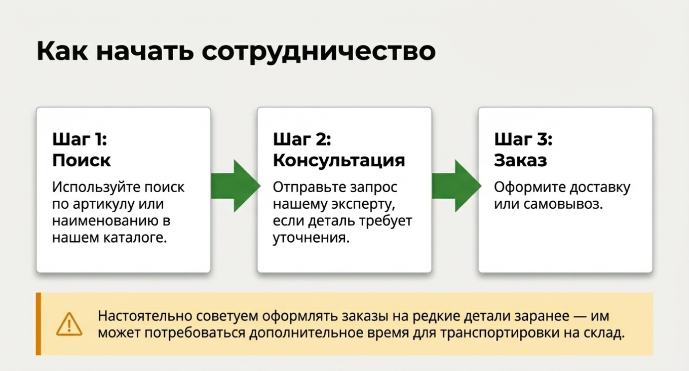 Логистика и возвраты: о чем нужно знать