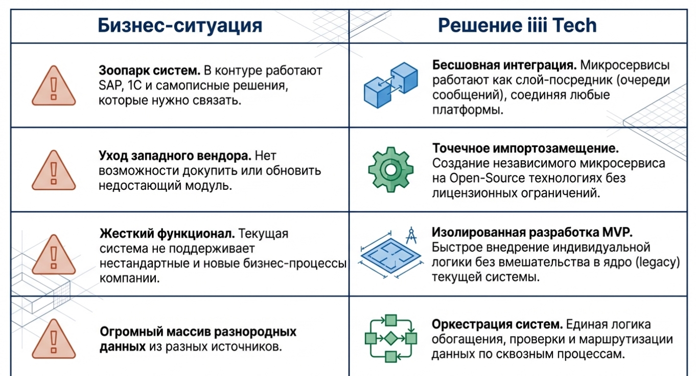 Облачные решения: где живет современная микросервисная платформа