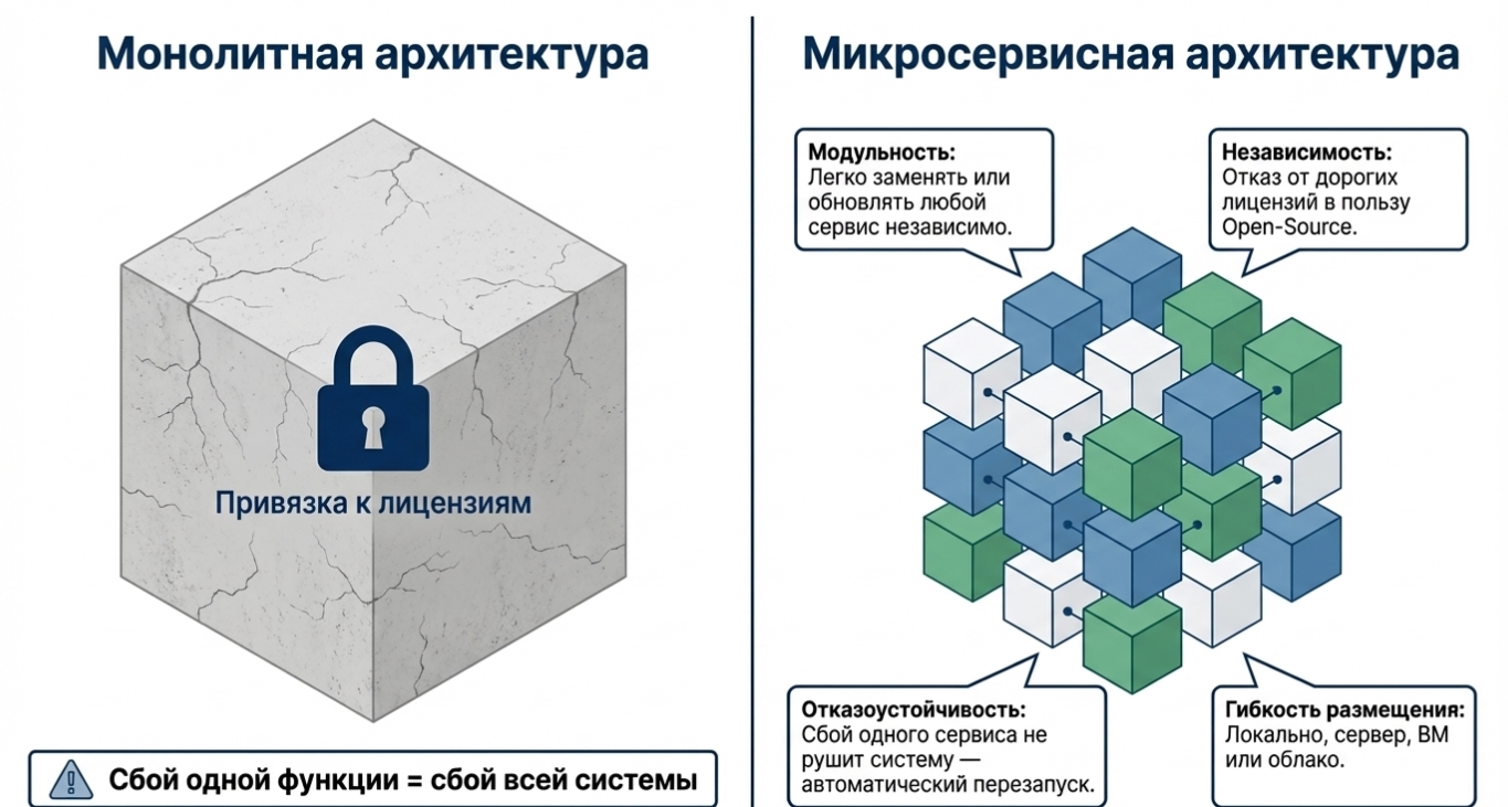 Kubernetes: стандарт оркестрацииKubernetes: стандарт оркестрации