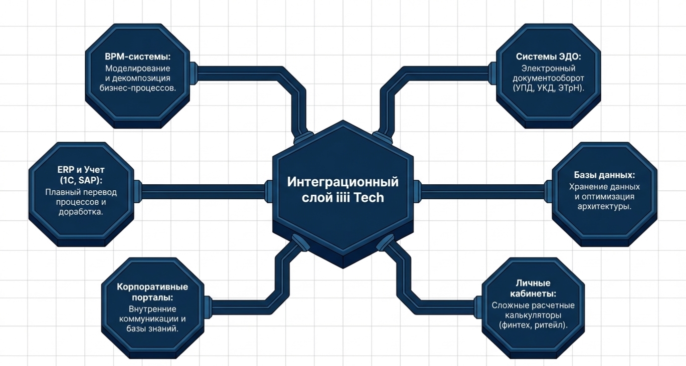 Управление секретами