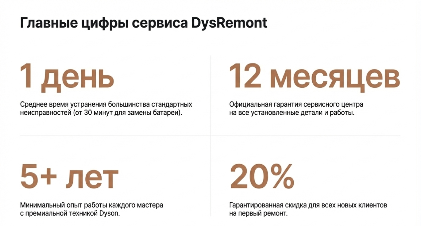 Аккумуляторы: главная головная боль владельцев Dyson