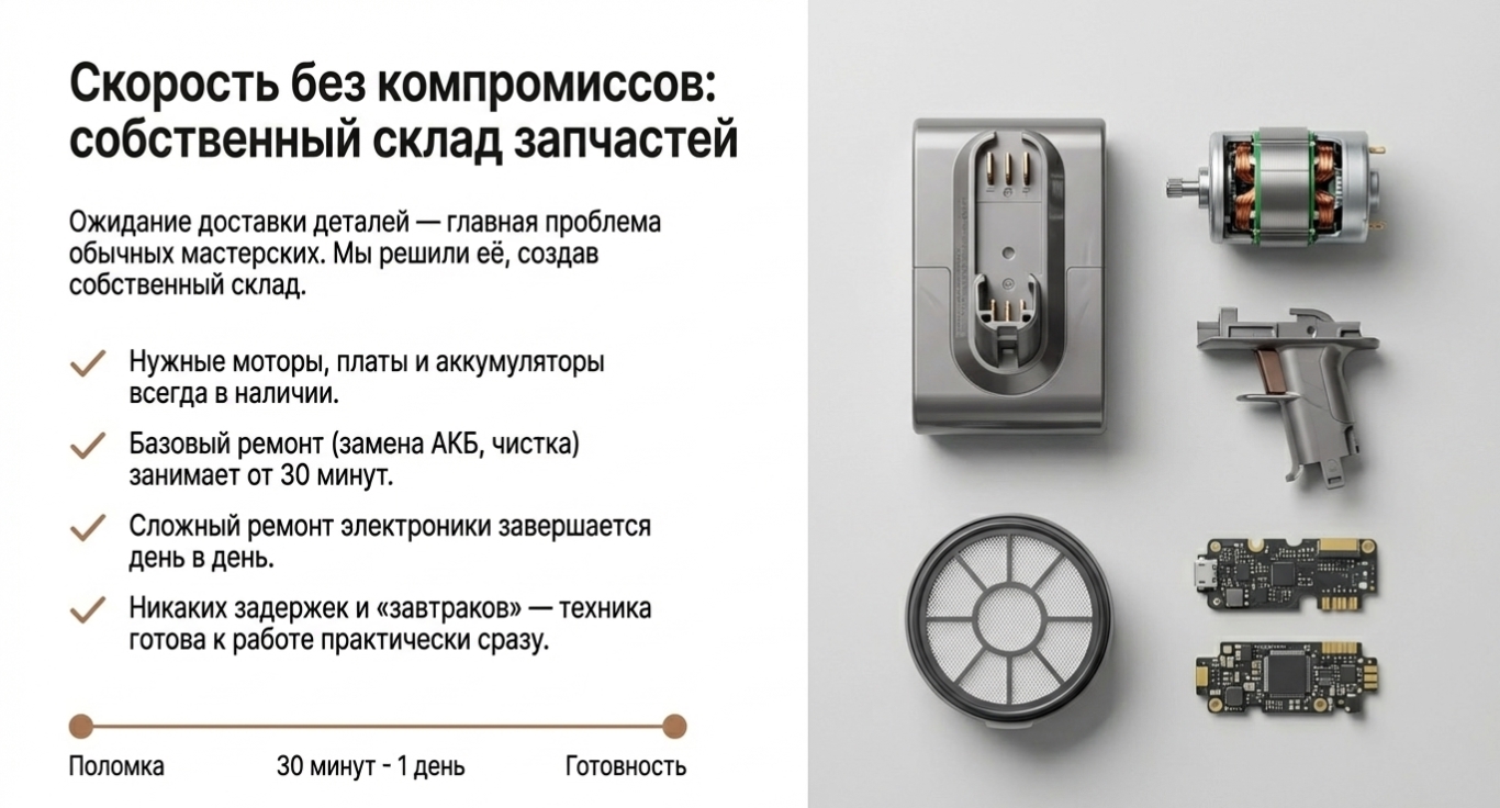 Таблица сравнения аккумуляторов для Dyson