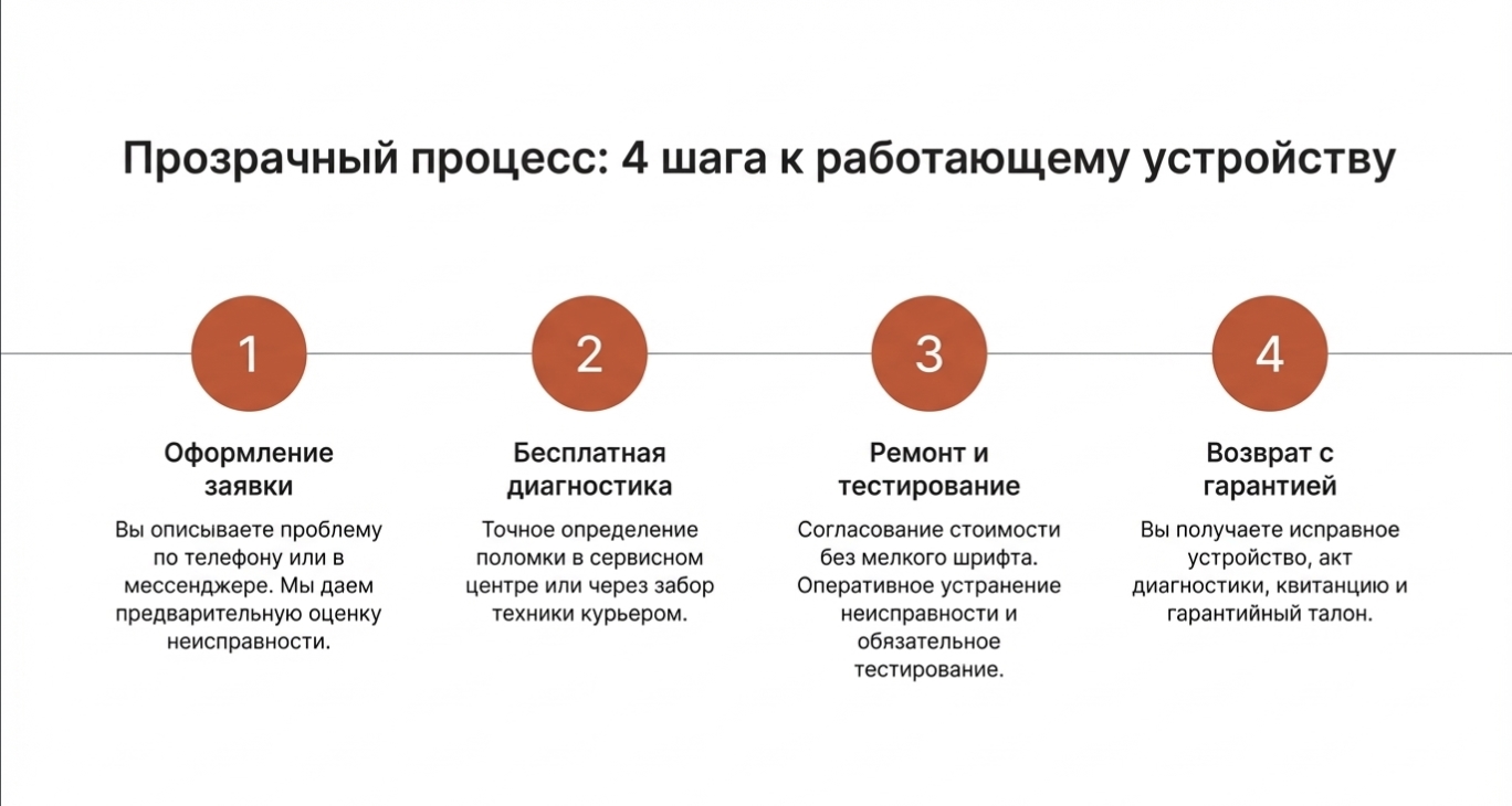Что должно насторожить при выборе сервиса