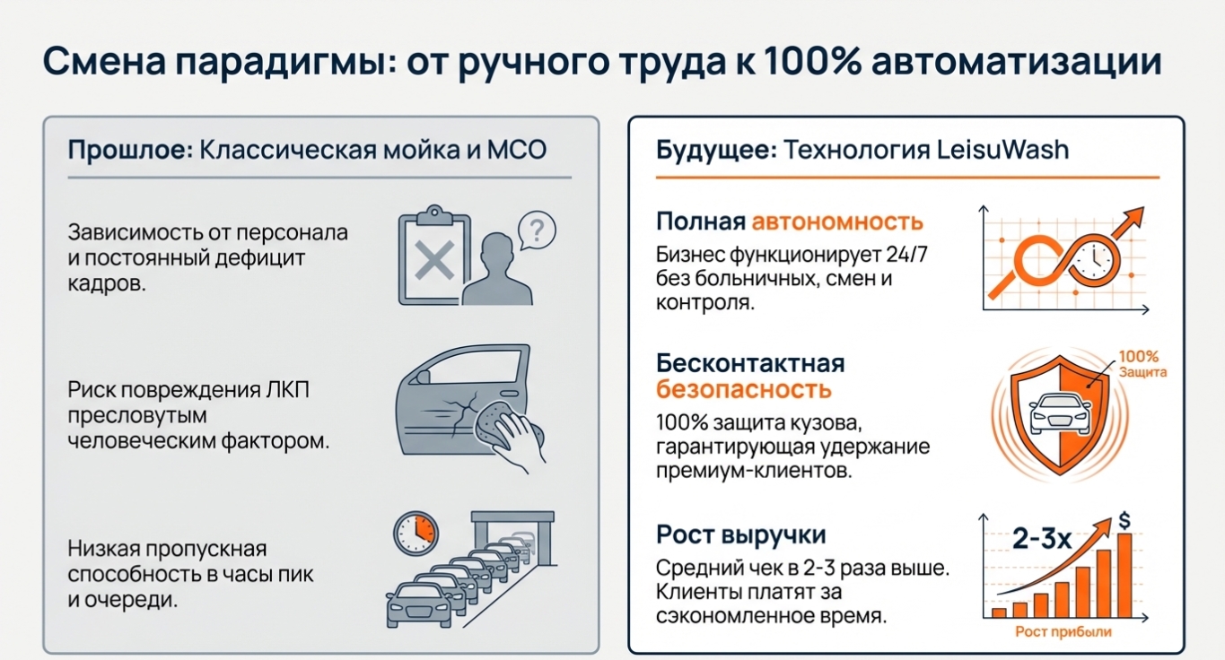 Производство роботов: локализация и мировые стандарты