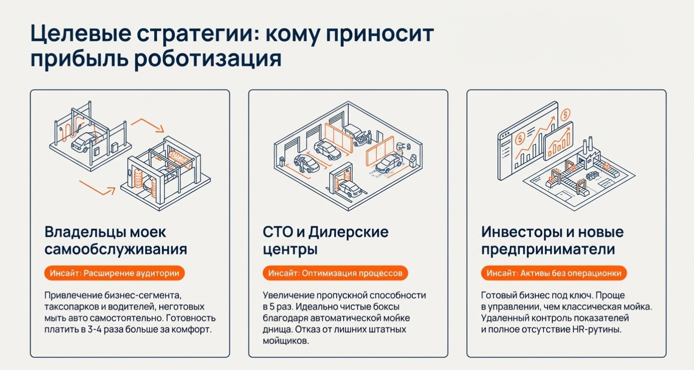 Монтаж "под ключ": от проекта до запуска