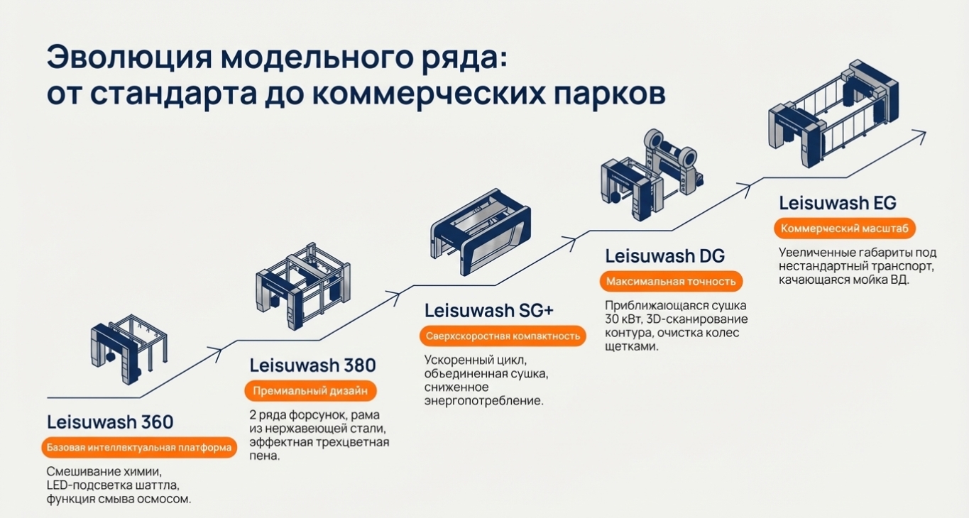 Экономика владения: окупаемость и прибыль