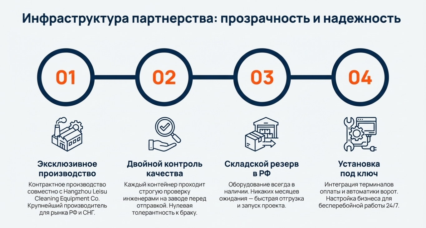 Экспертный взгляд: как выбрать производителя