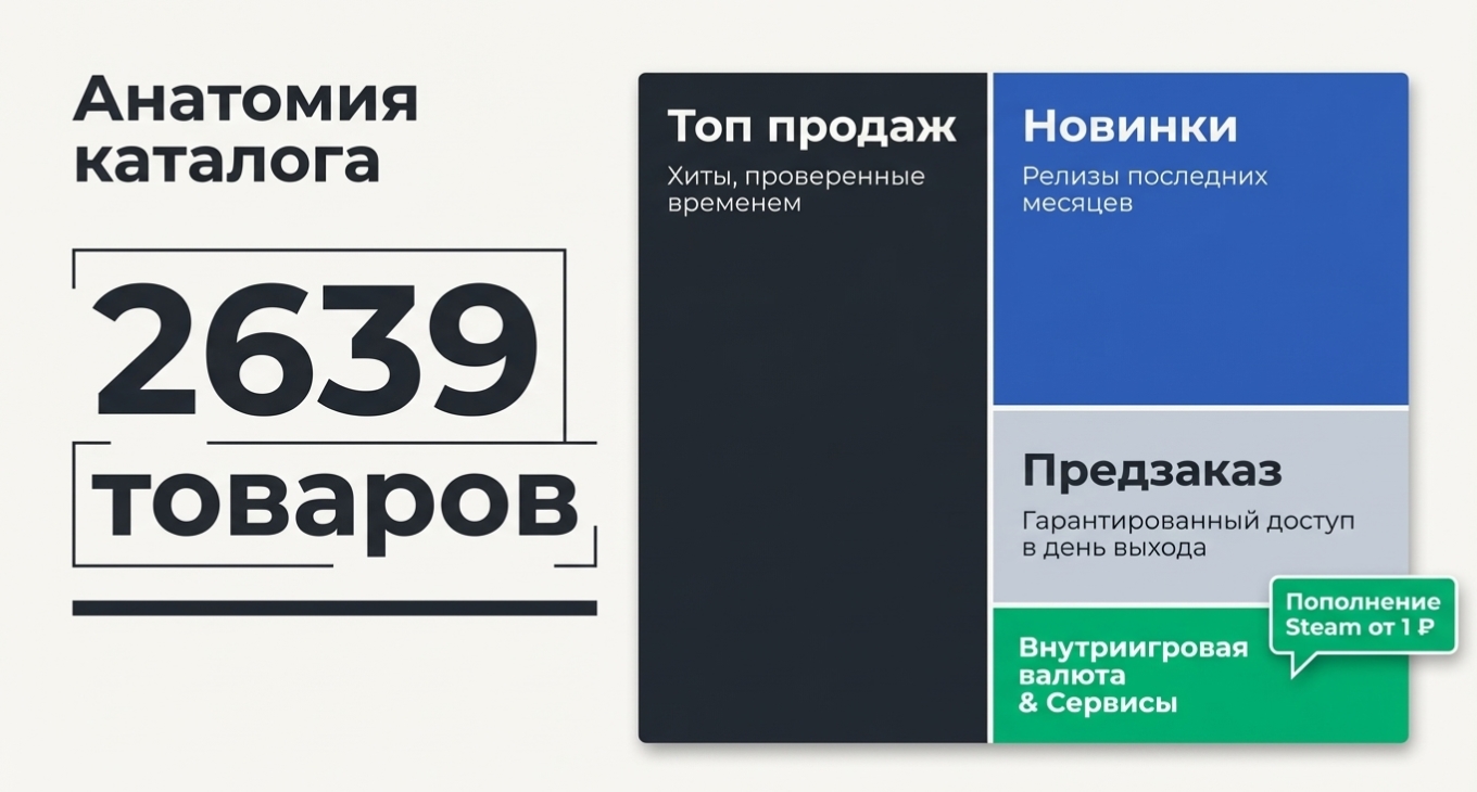 Процесс покупки: от выбора до активации
