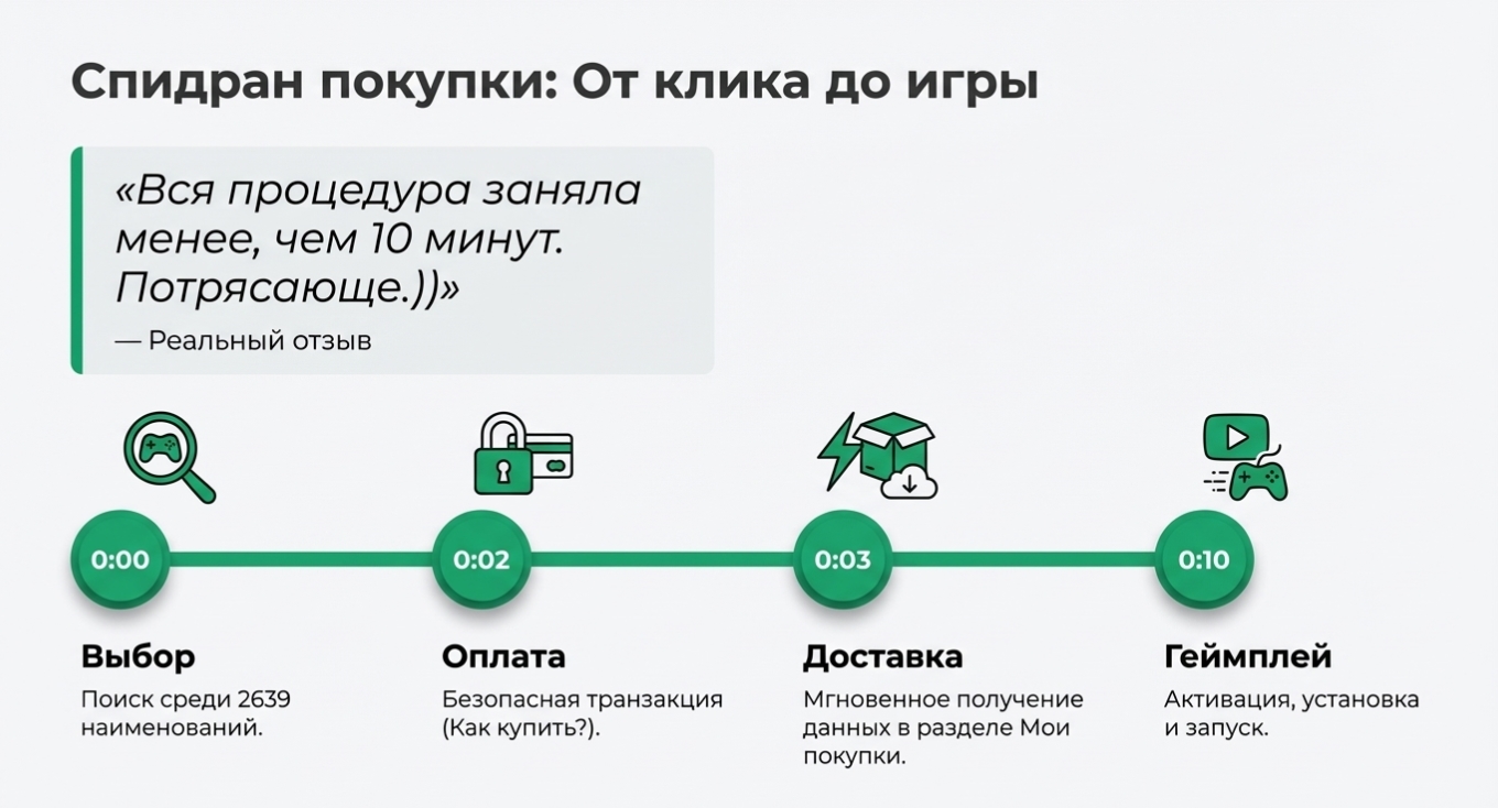 Экспертное мнение: стоит ли доверять площадке?