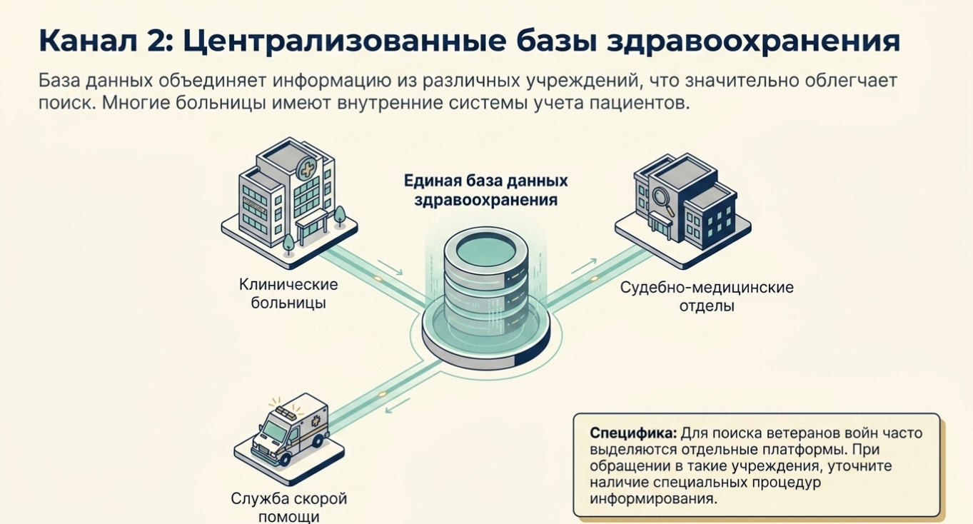 Использовать онлайн-сервисы для поиска информации о телах