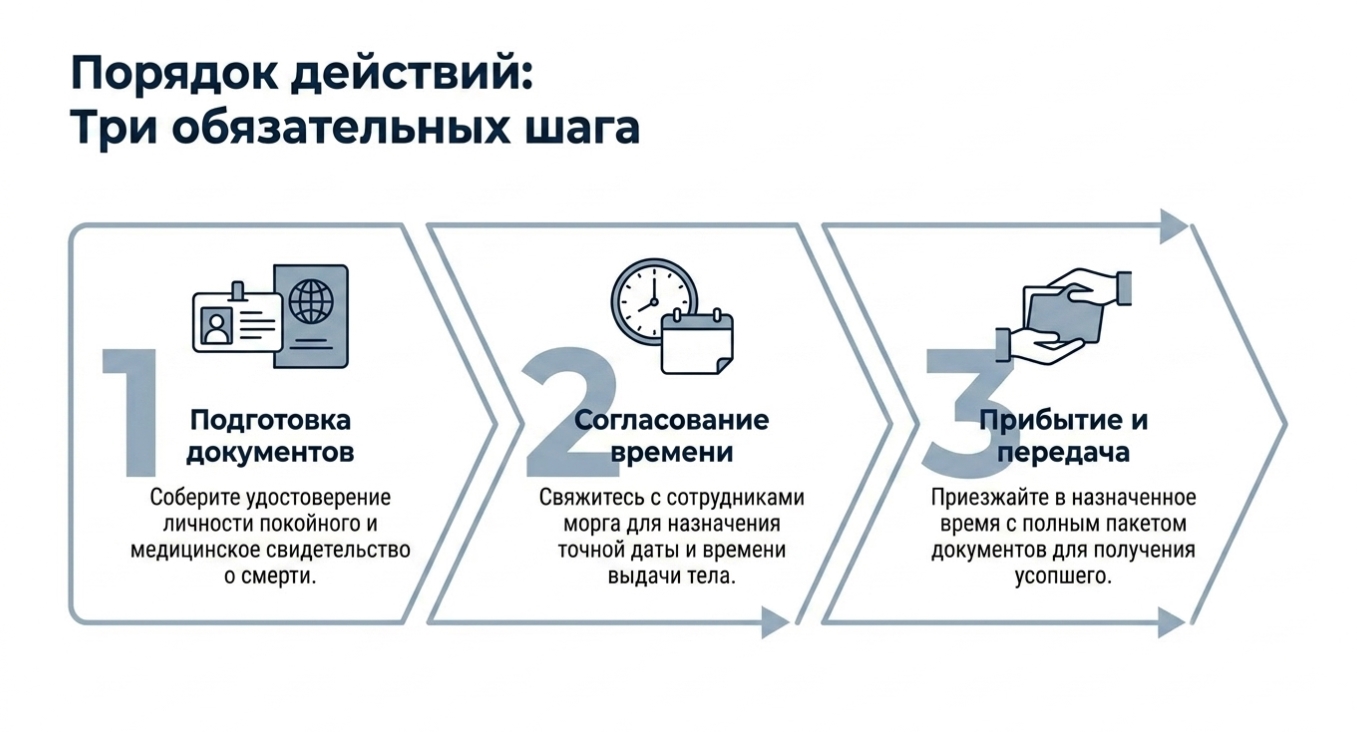 Роль гидробромида в процессе вскрытия