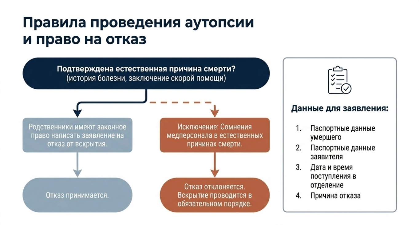Использование гидробромида для <a href=
