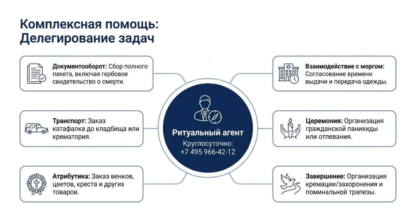 Гидробромид в судебно-медицинской практике