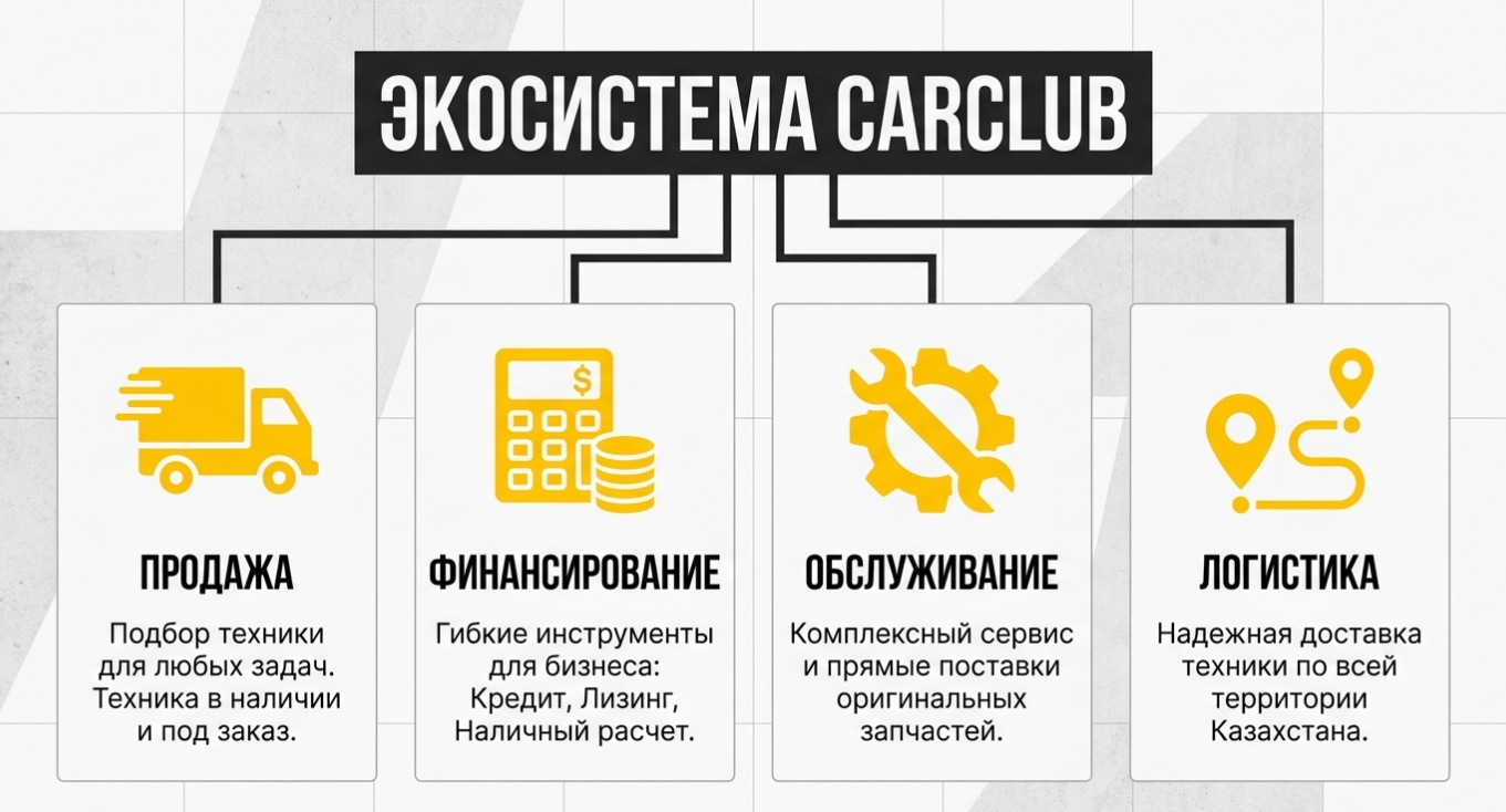 Трансмиссия и мосты
