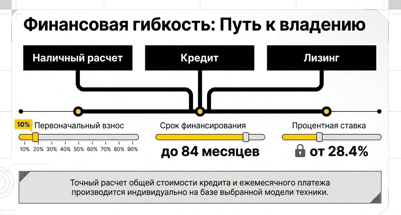 Сравнение поколений HONGYAN: от первого до новейшего GT