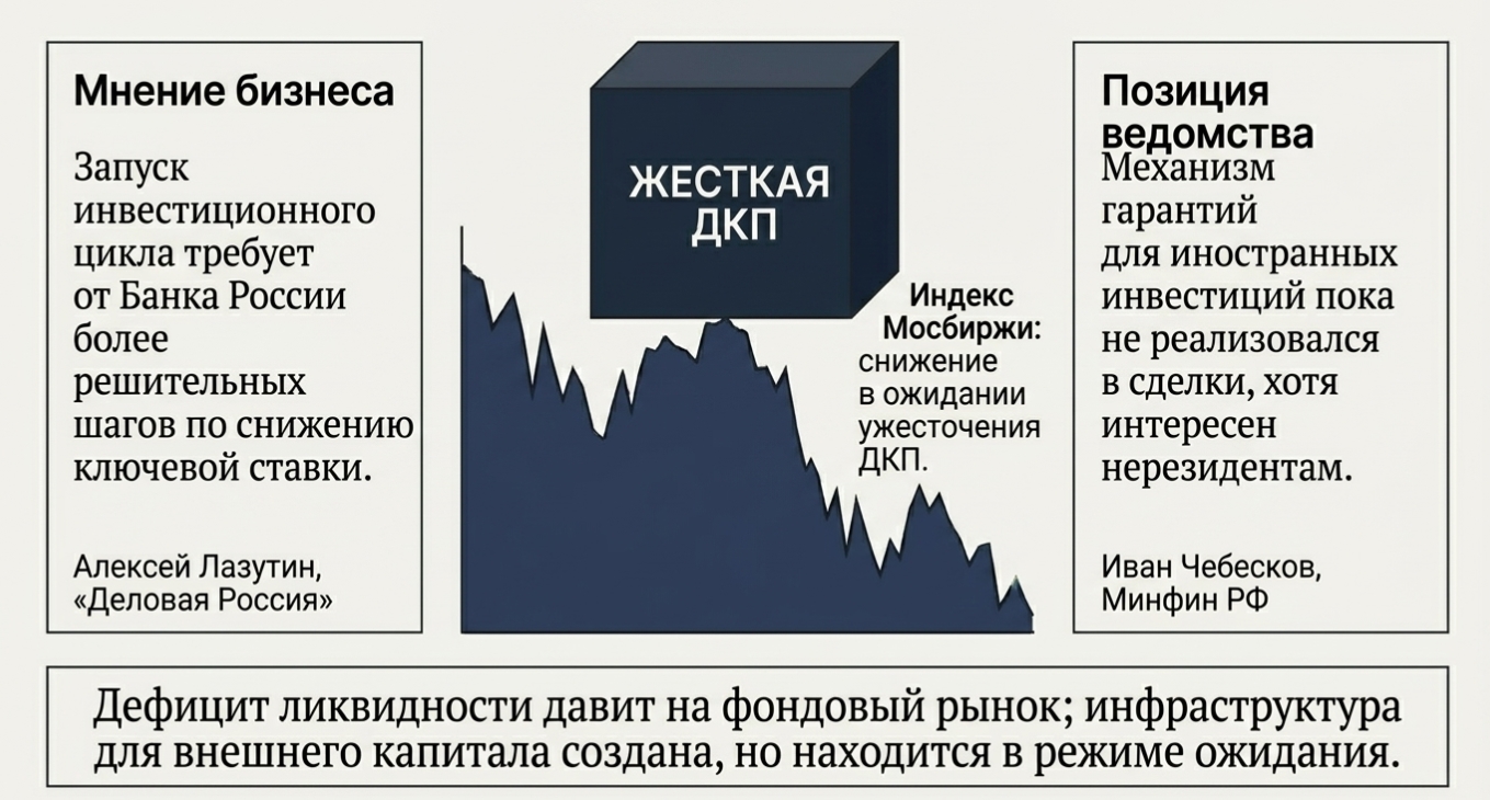 4. Вопросы и ответы о работе портала