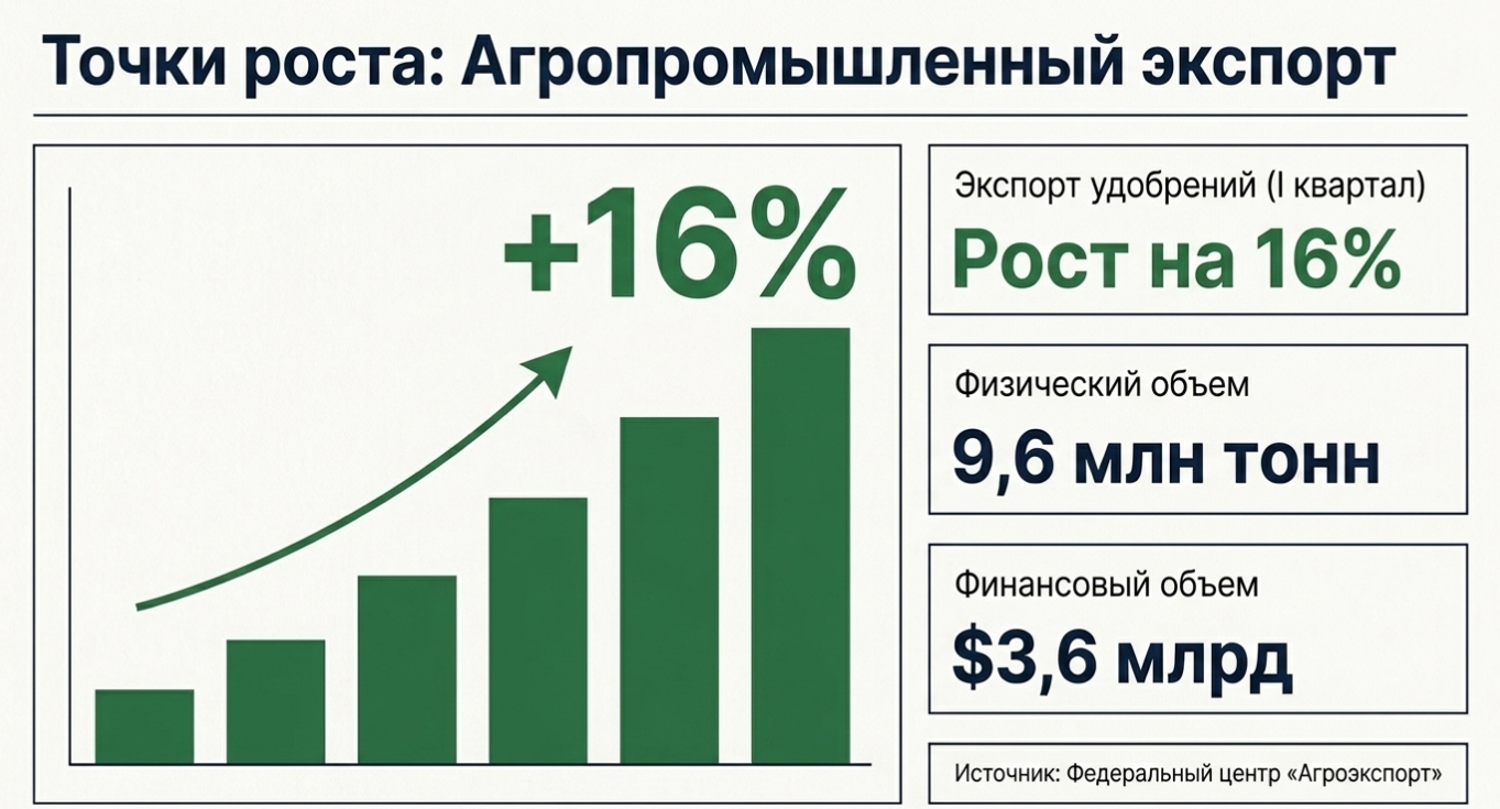 Выбор информационно-сервисного портала