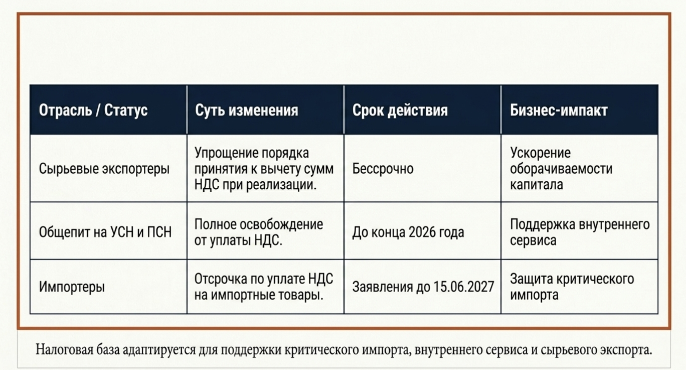 Другая таблица — сравнение рисков при работе с ВЭД.