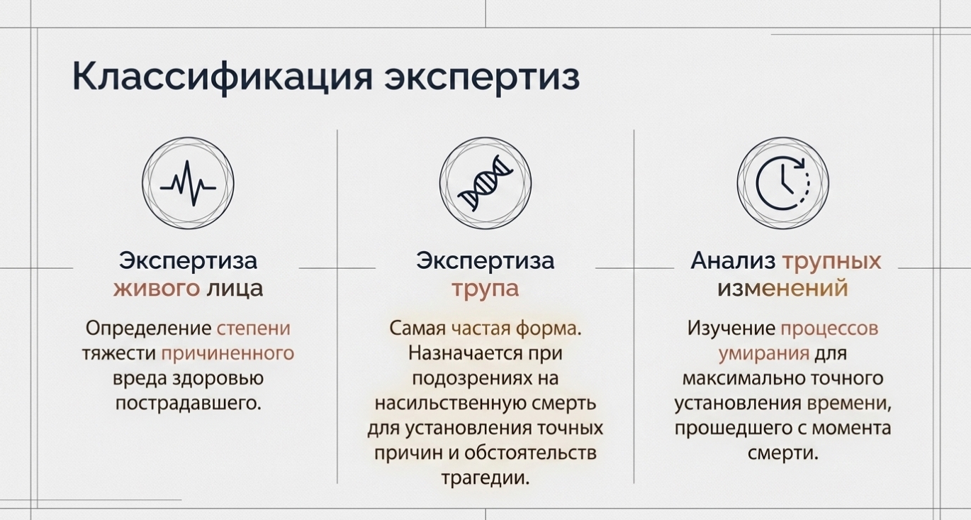 Типы судебно-медицинских экспертиз и их назначение