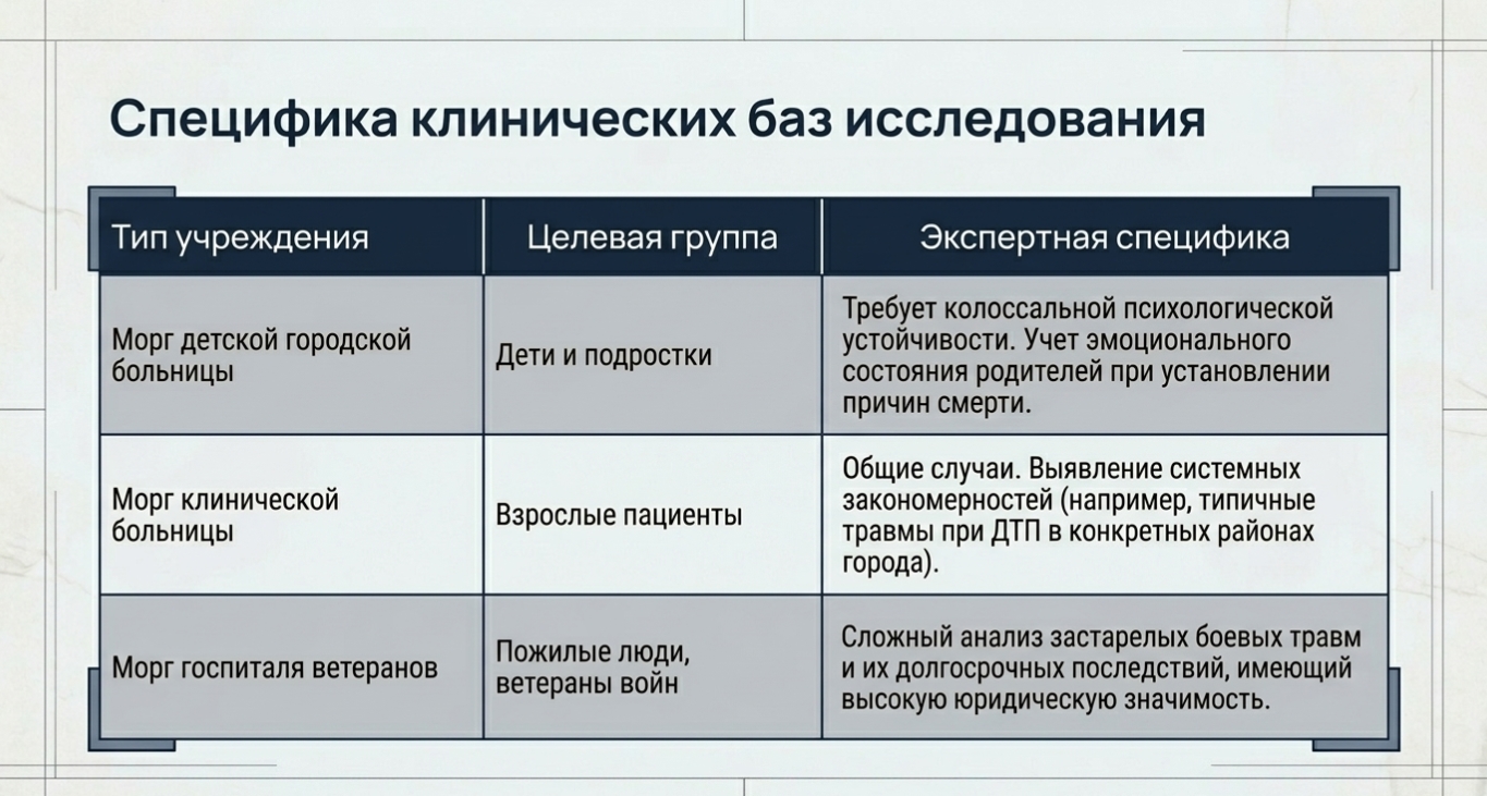Роль эксперта в расследовании преступлений