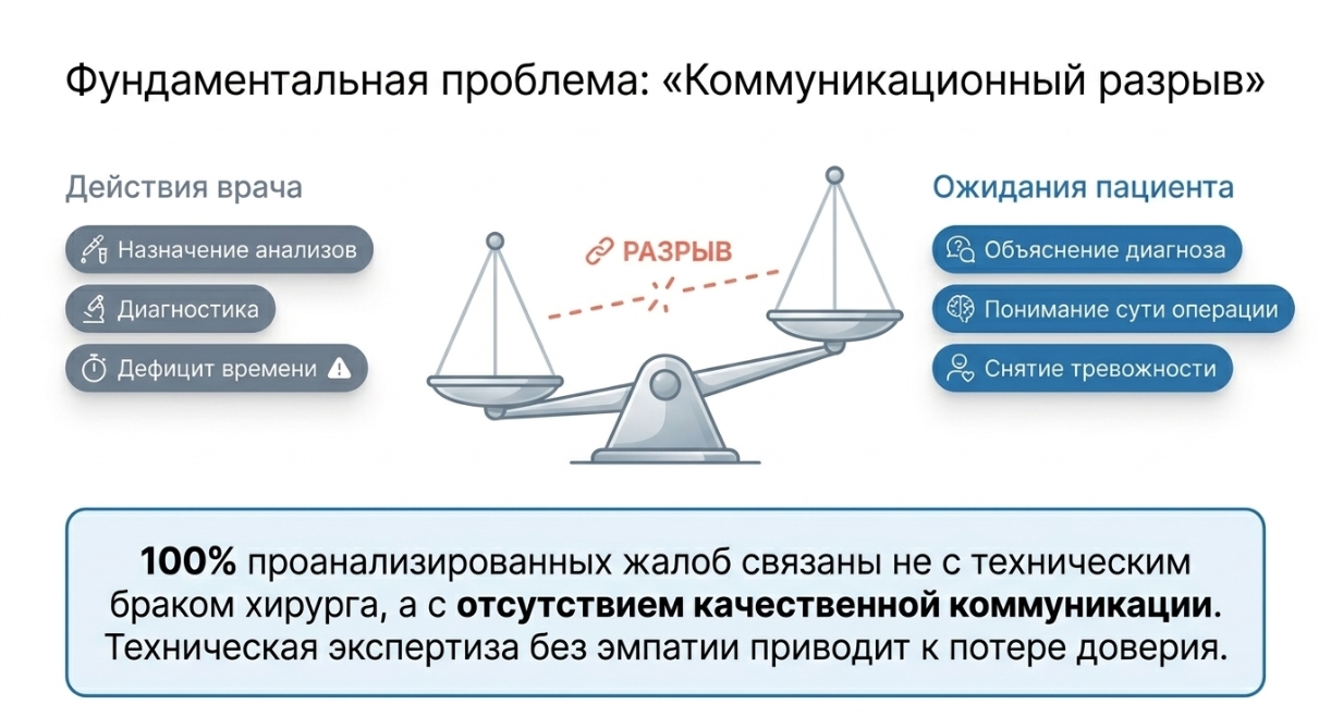 Как подготовиться к операции и восстановиться