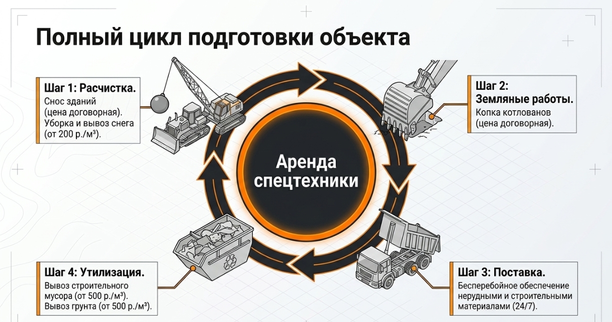 Документальное оформление и весовой контроль