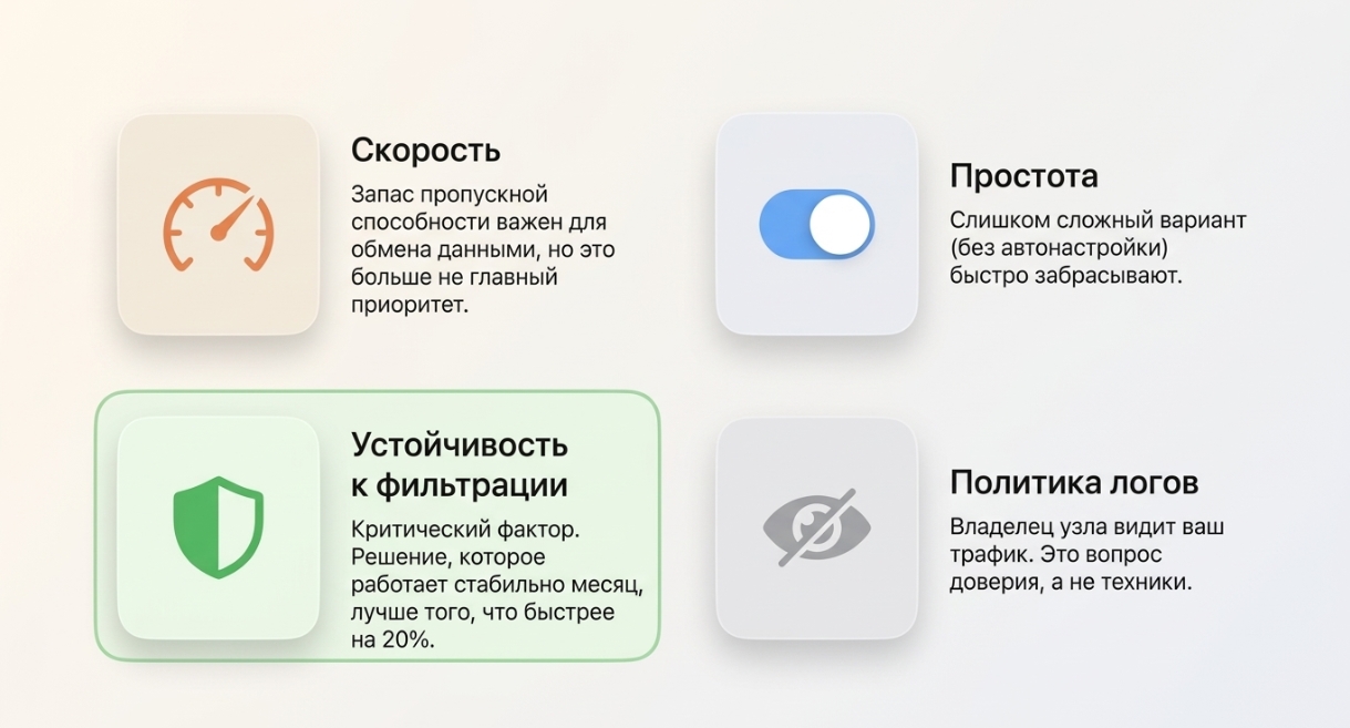 Сравнение популярных VPN для iPhone